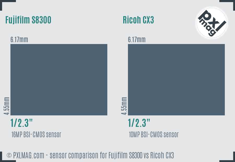 Fujifilm S8300 vs Ricoh CX3 sensor size comparison