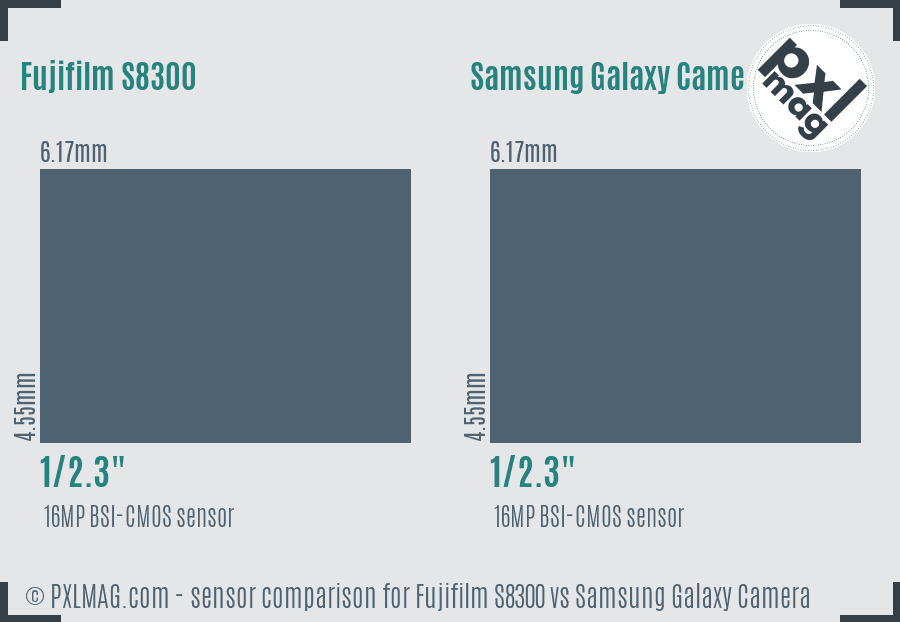 Fujifilm S8300 vs Samsung Galaxy Camera sensor size comparison