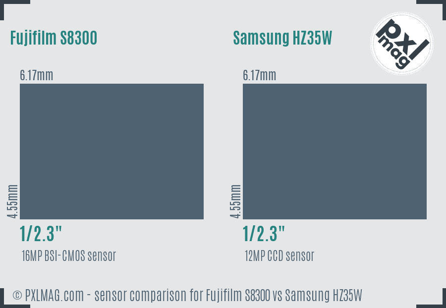 Fujifilm S8300 vs Samsung HZ35W sensor size comparison