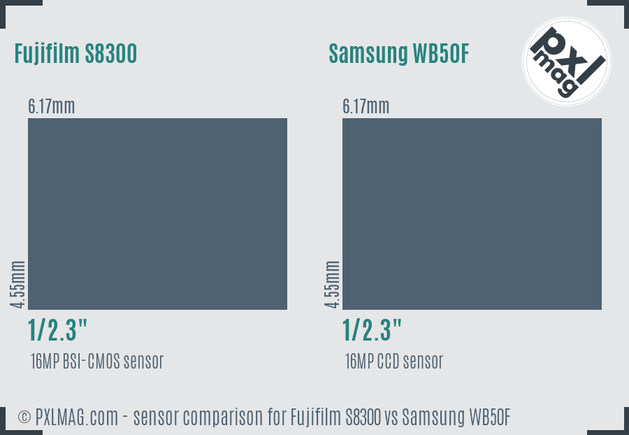 Fujifilm S8300 vs Samsung WB50F sensor size comparison