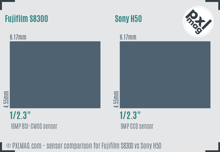 Fujifilm S8300 vs Sony H50 sensor size comparison Fujifilm S8300 vs Sony H50 sensor size comparison