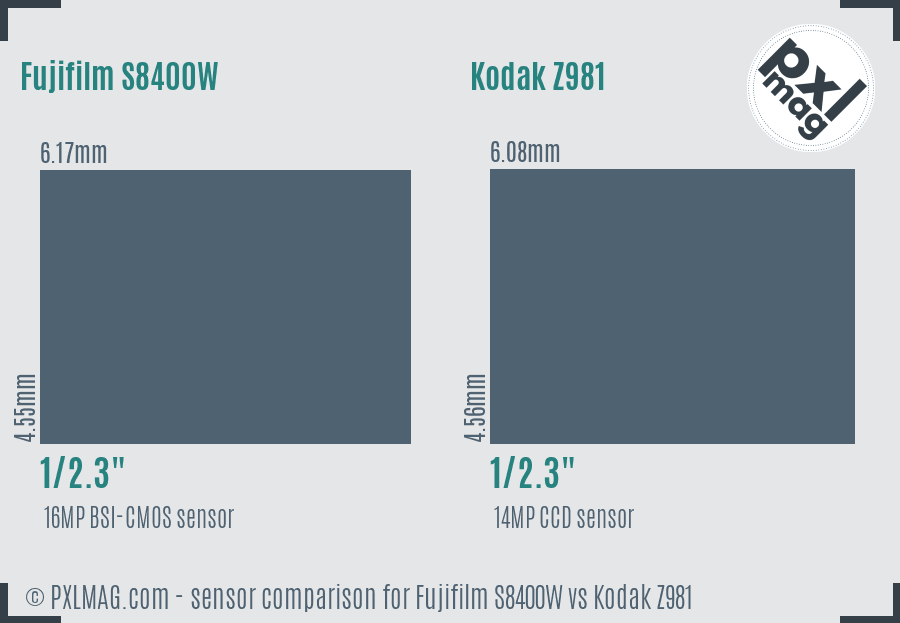 Fujifilm S8400W vs Kodak Z981 sensor size comparison