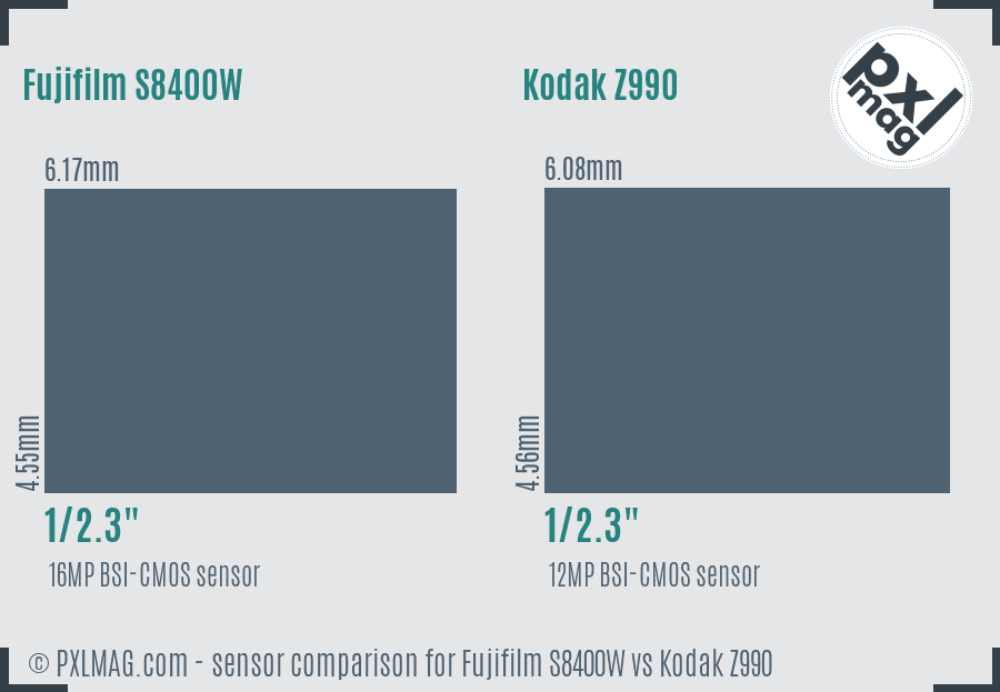 Fujifilm S8400W vs Kodak Z990 sensor size comparison