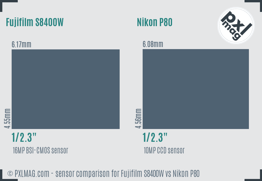 Fujifilm S8400W vs Nikon P80 sensor size comparison