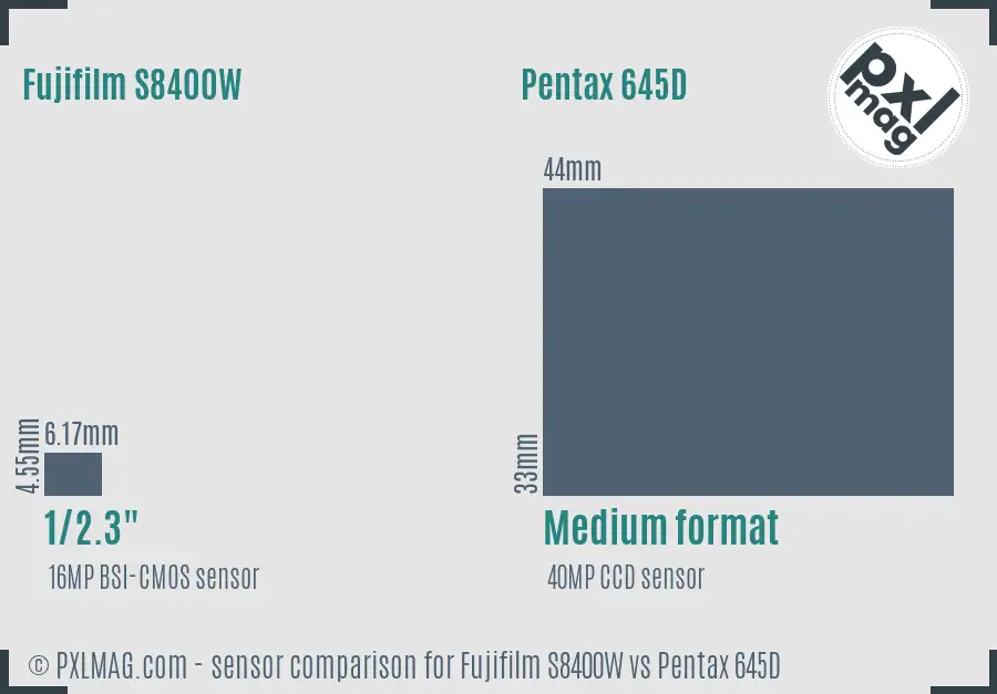 Fujifilm S8400W vs Pentax 645D sensor size comparison