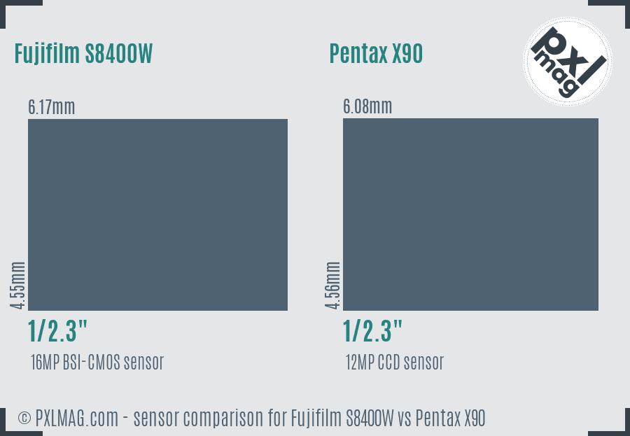 Fujifilm S8400W vs Pentax X90 sensor size comparison