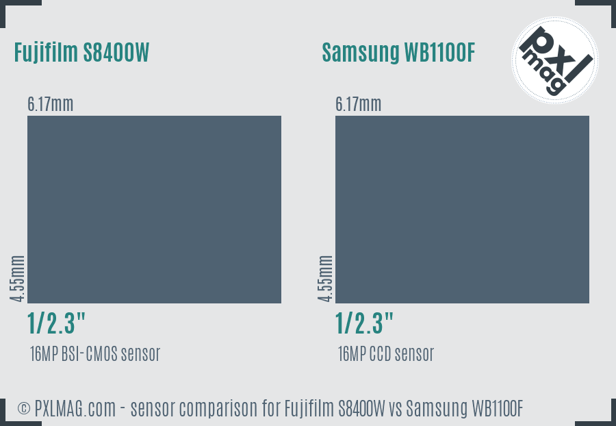 Fujifilm S8400W vs Samsung WB1100F sensor size comparison