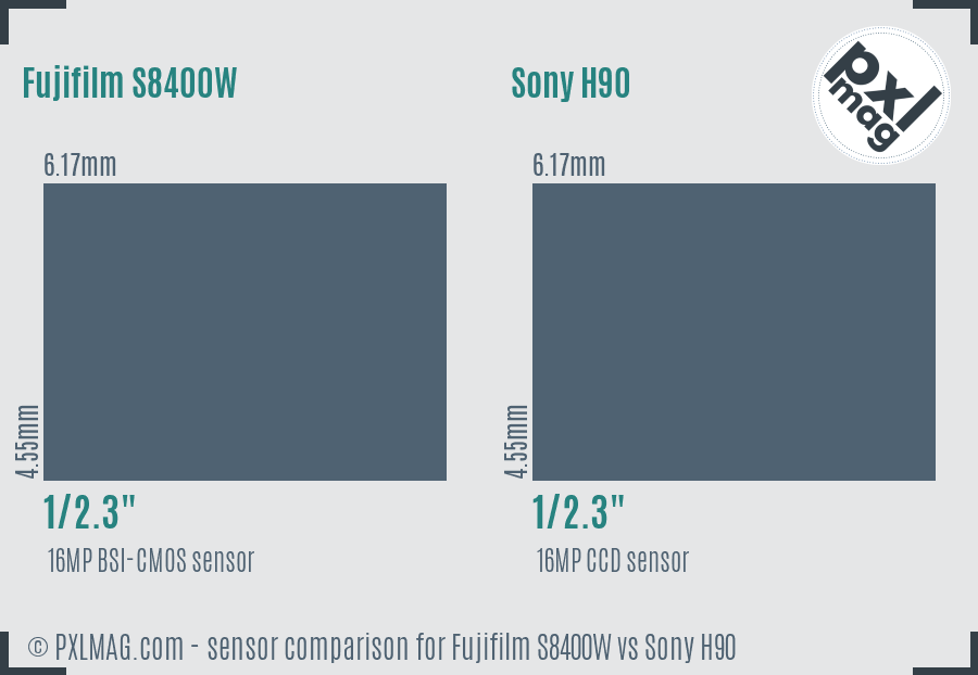 Fujifilm S8400W vs Sony H90 sensor size comparison Fujifilm S8400W vs Sony H90 sensor size comparison