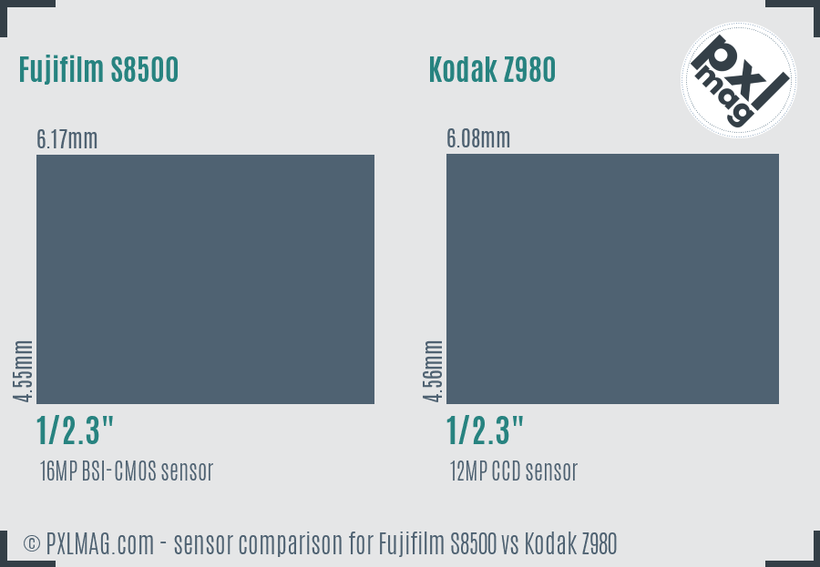Fujifilm S8500 vs Kodak Z980 sensor size comparison Fujifilm S8500 vs Kodak Z980 sensor size comparison
