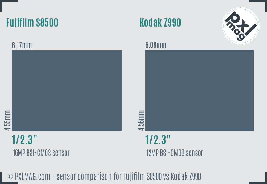 Fujifilm S8500 vs Kodak Z990 sensor size comparison