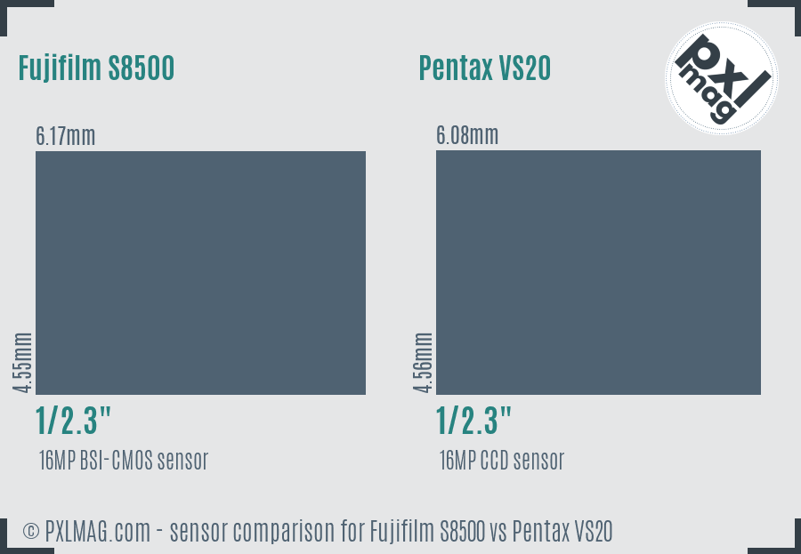 Fujifilm S8500 vs Pentax VS20 sensor size comparison