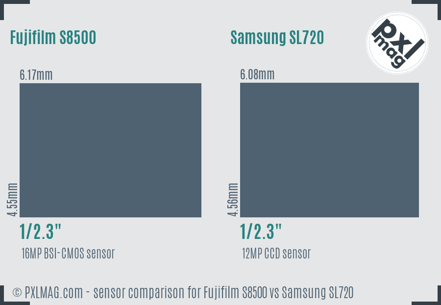 Fujifilm S8500 vs Samsung SL720 sensor size comparison