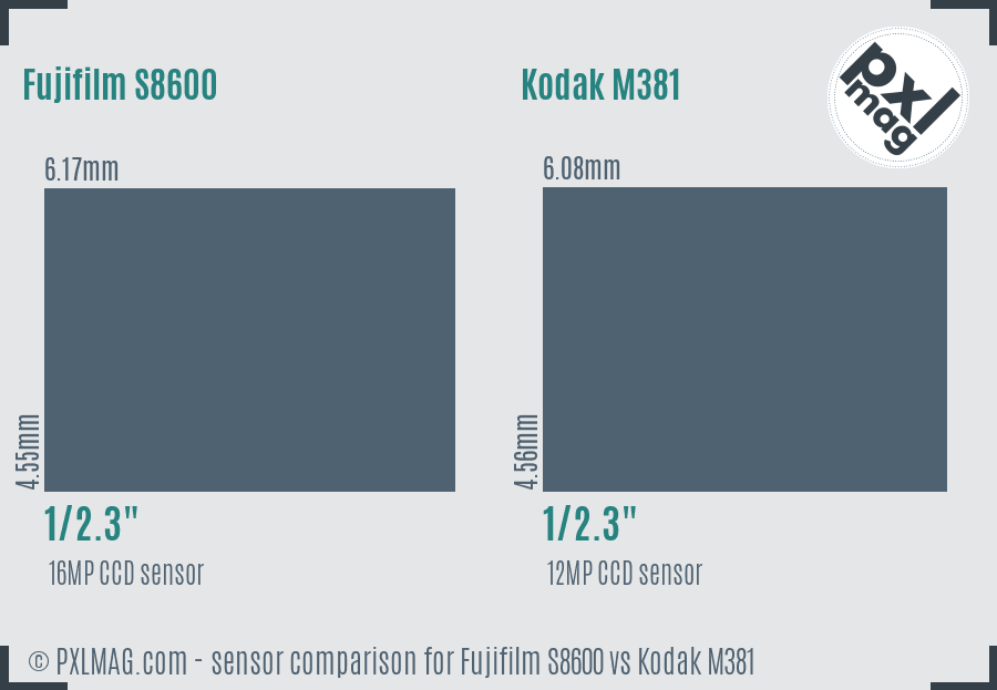 Fujifilm S8600 vs Kodak M381 sensor size comparison