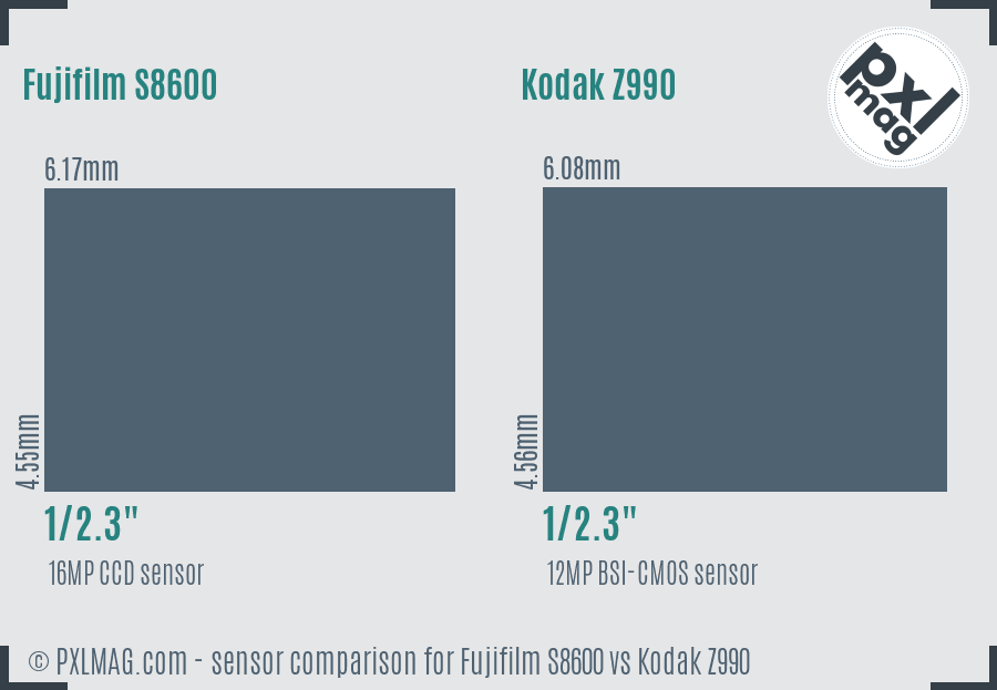 Fujifilm S8600 vs Kodak Z990 sensor size comparison