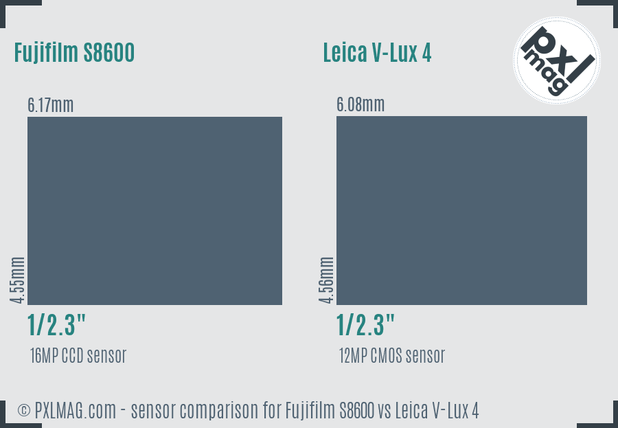 Fujifilm S8600 vs Leica V-Lux 4 sensor size comparison