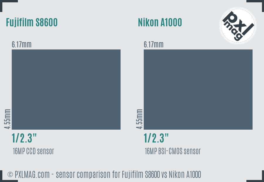 Fujifilm S8600 vs Nikon A1000 sensor size comparison