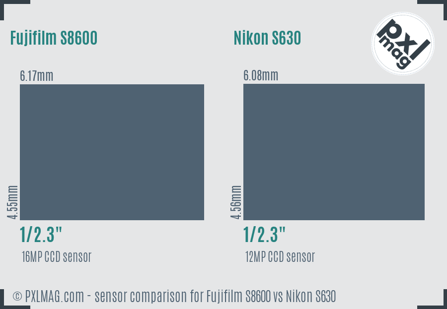 Fujifilm S8600 vs Nikon S630 sensor size comparison