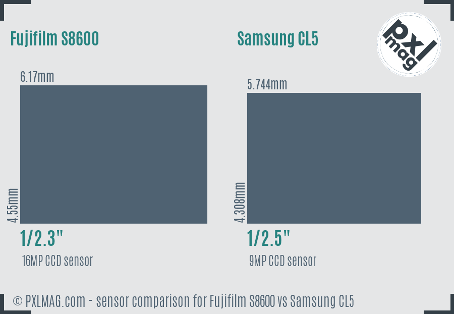 Fujifilm S8600 vs Samsung CL5 sensor size comparison
