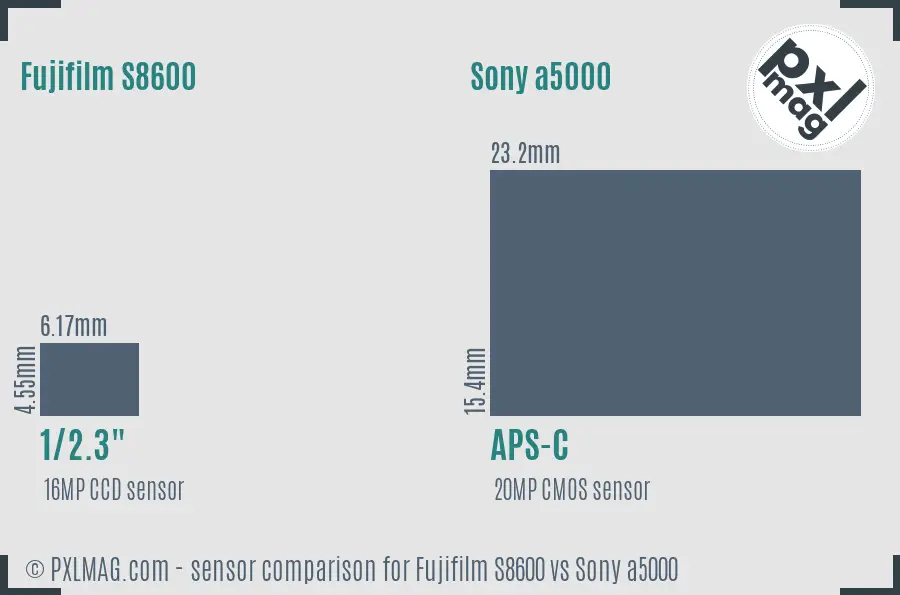 Fujifilm S8600 vs Sony a5000 sensor size comparison