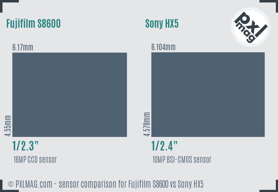 Fujifilm S8600 vs Sony HX5 sensor size comparison