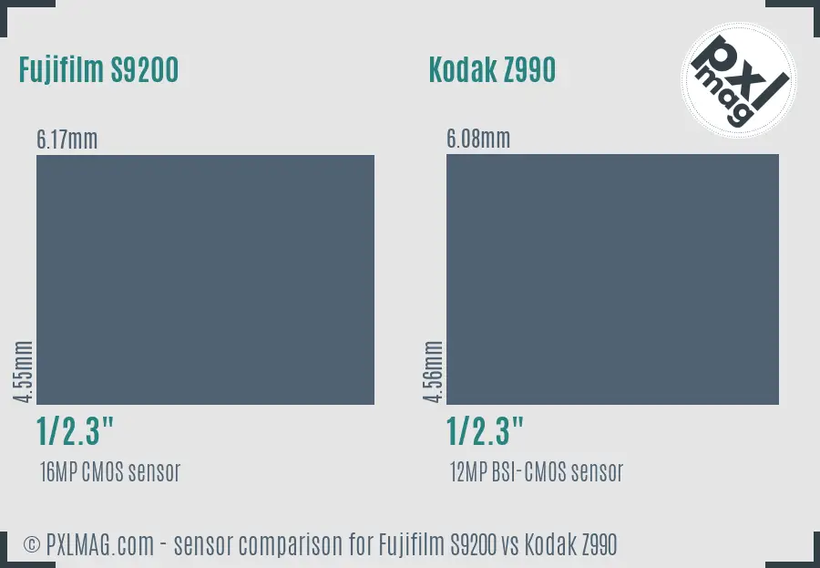 Fujifilm S9200 vs Kodak Z990 sensor size comparison Fujifilm S9200 vs Kodak Z990 sensor size comparison