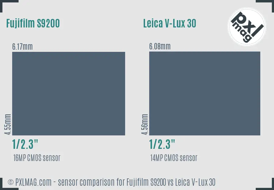 Fujifilm S9200 vs Leica V-Lux 30 sensor size comparison