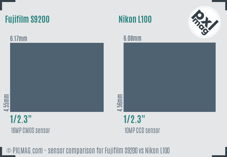 Fujifilm S9200 vs Nikon L100 sensor size comparison