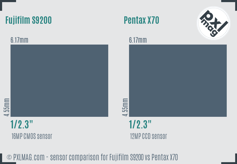Fujifilm S9200 vs Pentax X70 sensor size comparison Fujifilm S9200 vs Pentax X70 sensor size comparison