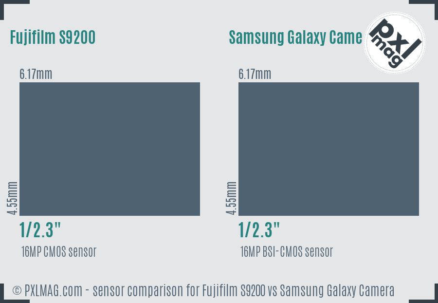 Fujifilm S9200 vs Samsung Galaxy Camera sensor size comparison
