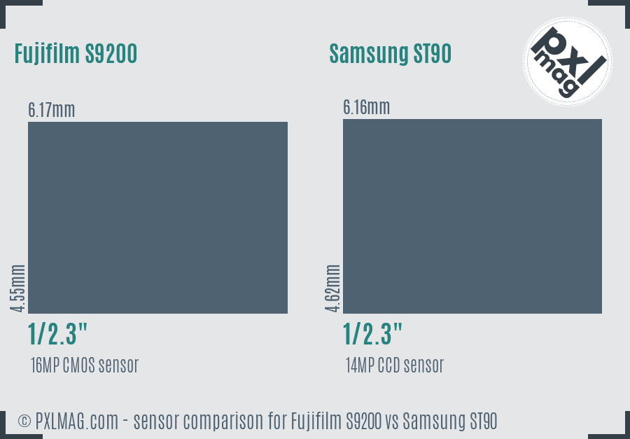Fujifilm S9200 vs Samsung ST90 sensor size comparison Fujifilm S9200 vs Samsung ST90 sensor size comparison