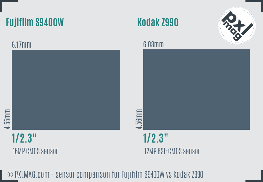 Fujifilm S9400W vs Kodak Z990 sensor size comparison