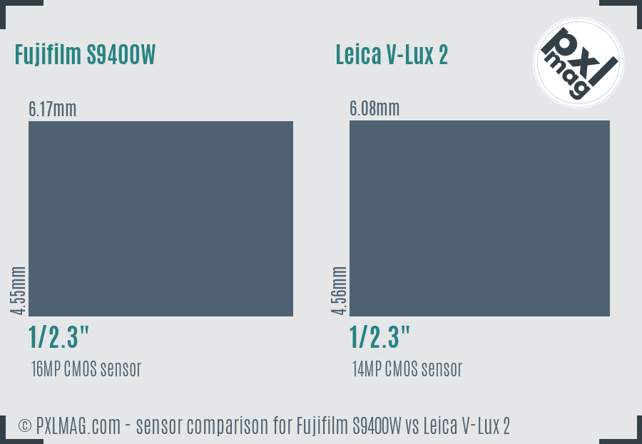 Fujifilm S9400W vs Leica V-Lux 2 sensor size comparison