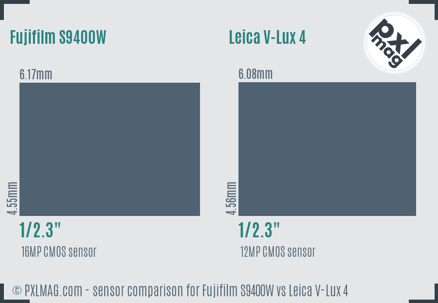 Fujifilm S9400W vs Leica V-Lux 4 sensor size comparison