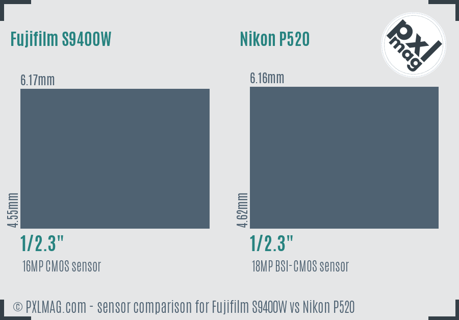 Fujifilm S9400W vs Nikon P520 sensor size comparison