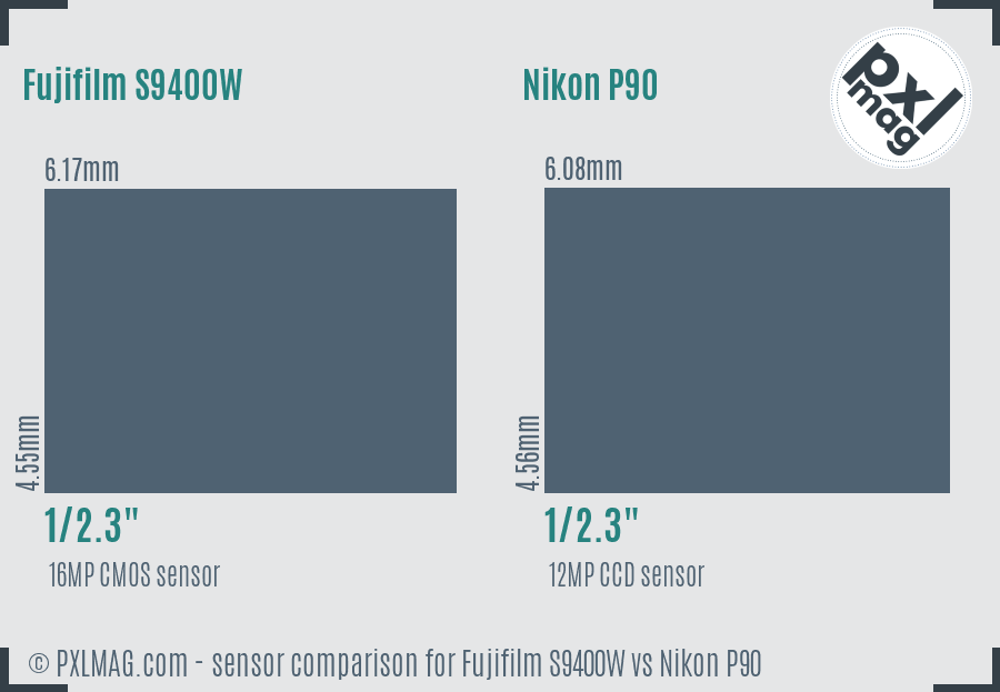 Fujifilm S9400W vs Nikon P90 sensor size comparison