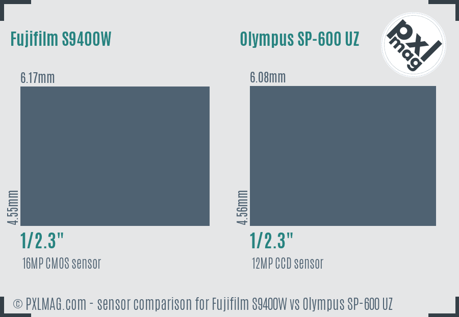 Fujifilm S9400W vs Olympus SP-600 UZ sensor size comparison Fujifilm S9400W vs Olympus SP-600 UZ sensor size comparison