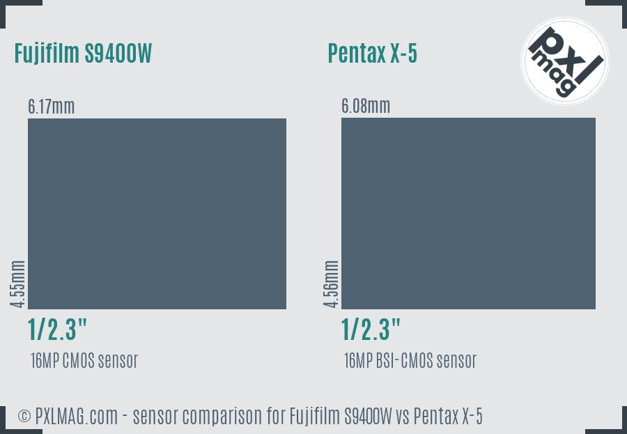 Fujifilm S9400W vs Pentax X-5 sensor size comparison Fujifilm S9400W vs Pentax X-5 sensor size comparison