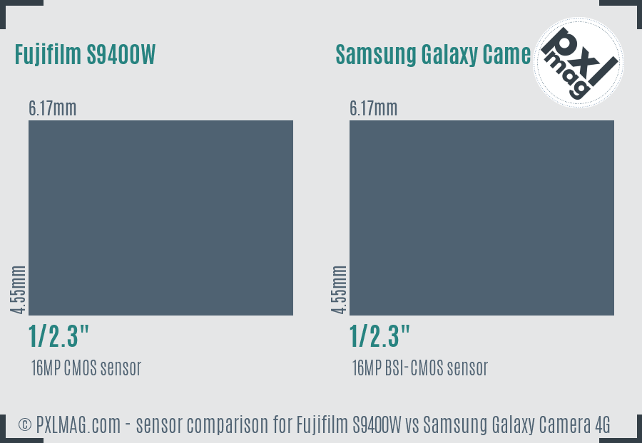 Fujifilm S9400W vs Samsung Galaxy Camera 4G sensor size comparison