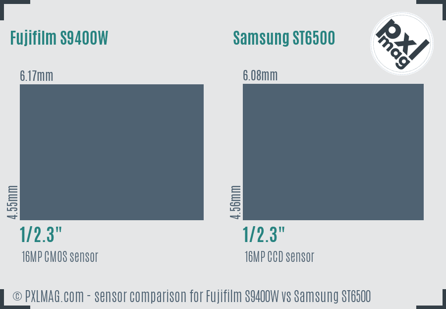 Fujifilm S9400W vs Samsung ST6500 sensor size comparison