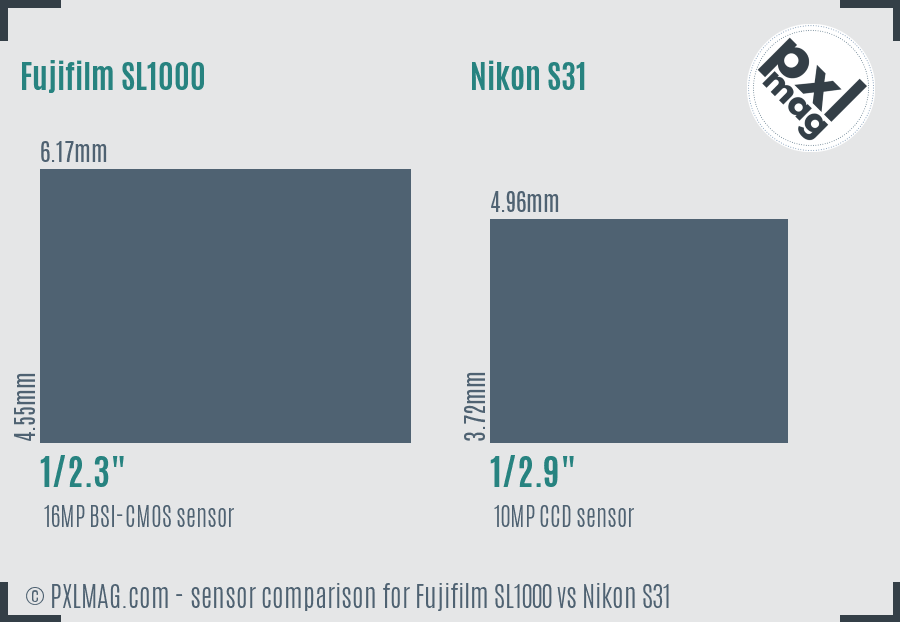 Fujifilm SL1000 vs Nikon S31 sensor size comparison