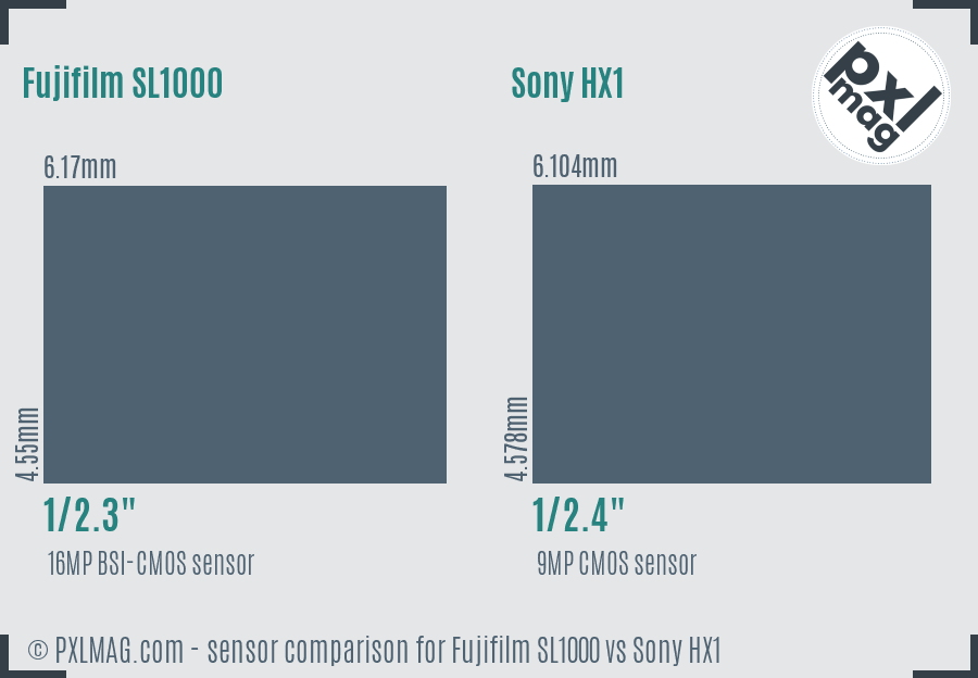 Fujifilm SL1000 vs Sony HX1 sensor size comparison