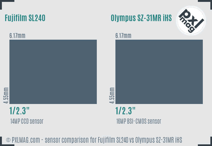 Fujifilm SL240 vs Olympus SZ-31MR iHS sensor size comparison