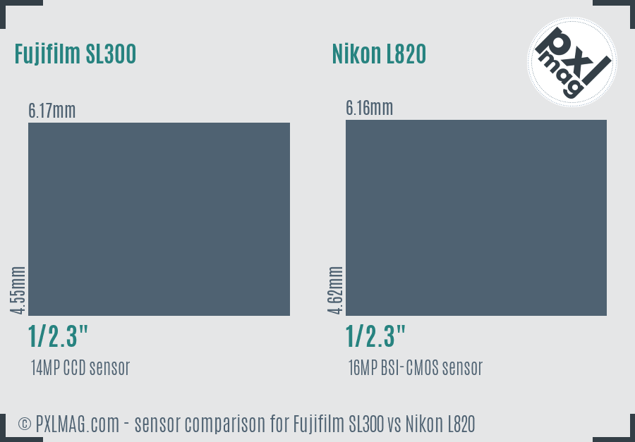 Fujifilm SL300 vs Nikon L820 sensor size comparison Fujifilm SL300 vs Nikon L820 sensor size comparison