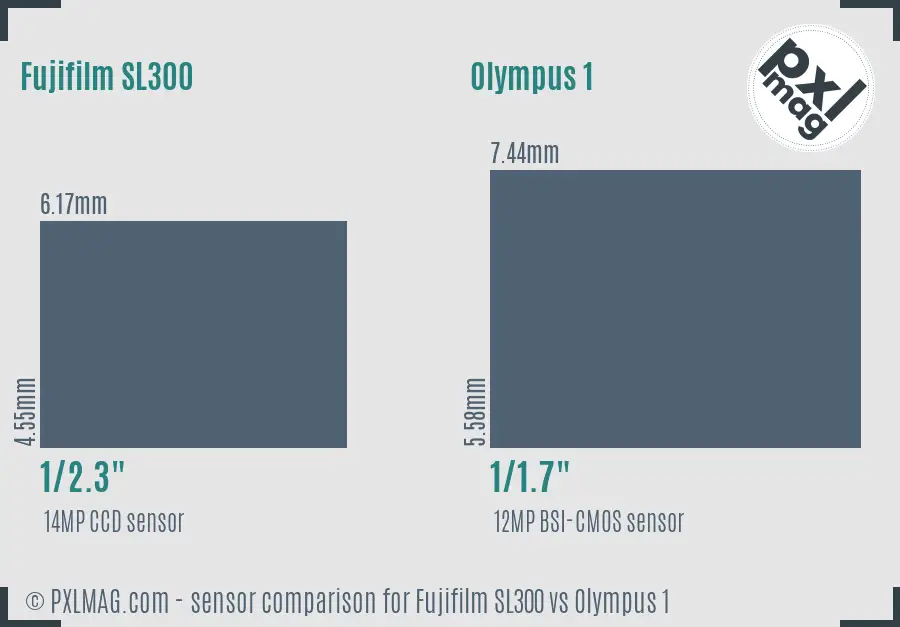 Fujifilm SL300 vs Olympus 1 sensor size comparison