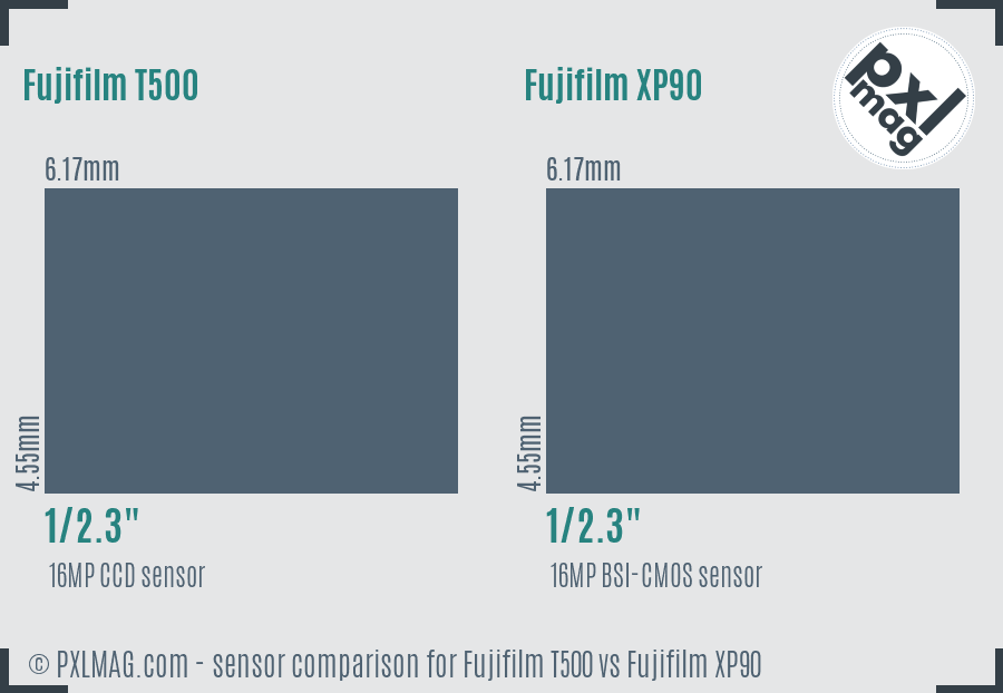 Fujifilm T500 vs Fujifilm XP90 sensor size comparison