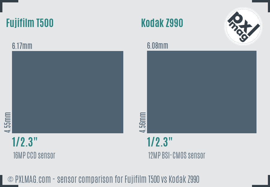 Fujifilm T500 vs Kodak Z990 sensor size comparison