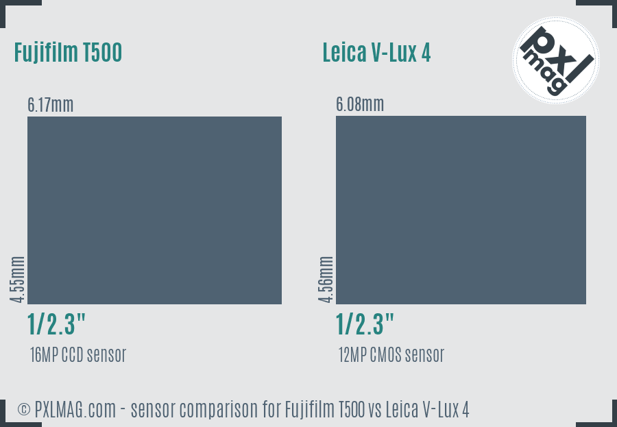 Fujifilm T500 vs Leica V-Lux 4 sensor size comparison