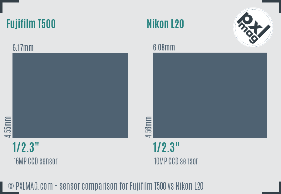 Fujifilm T500 vs Nikon L20 sensor size comparison Fujifilm T500 vs Nikon L20 sensor size comparison