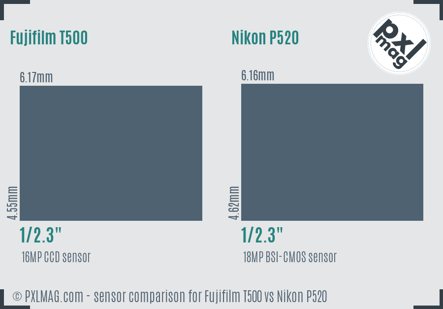 Fujifilm T500 vs Nikon P520 sensor size comparison