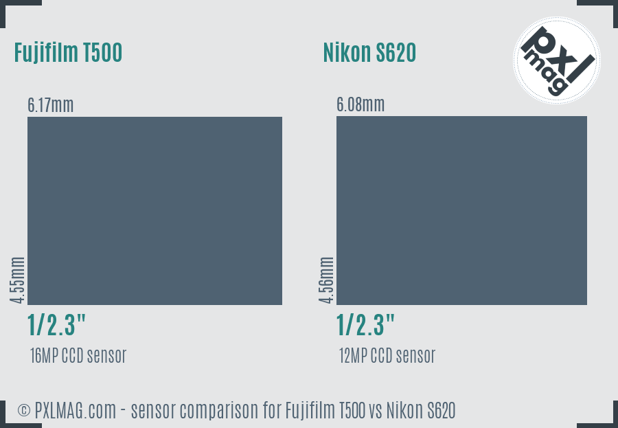 Fujifilm T500 vs Nikon S620 sensor size comparison